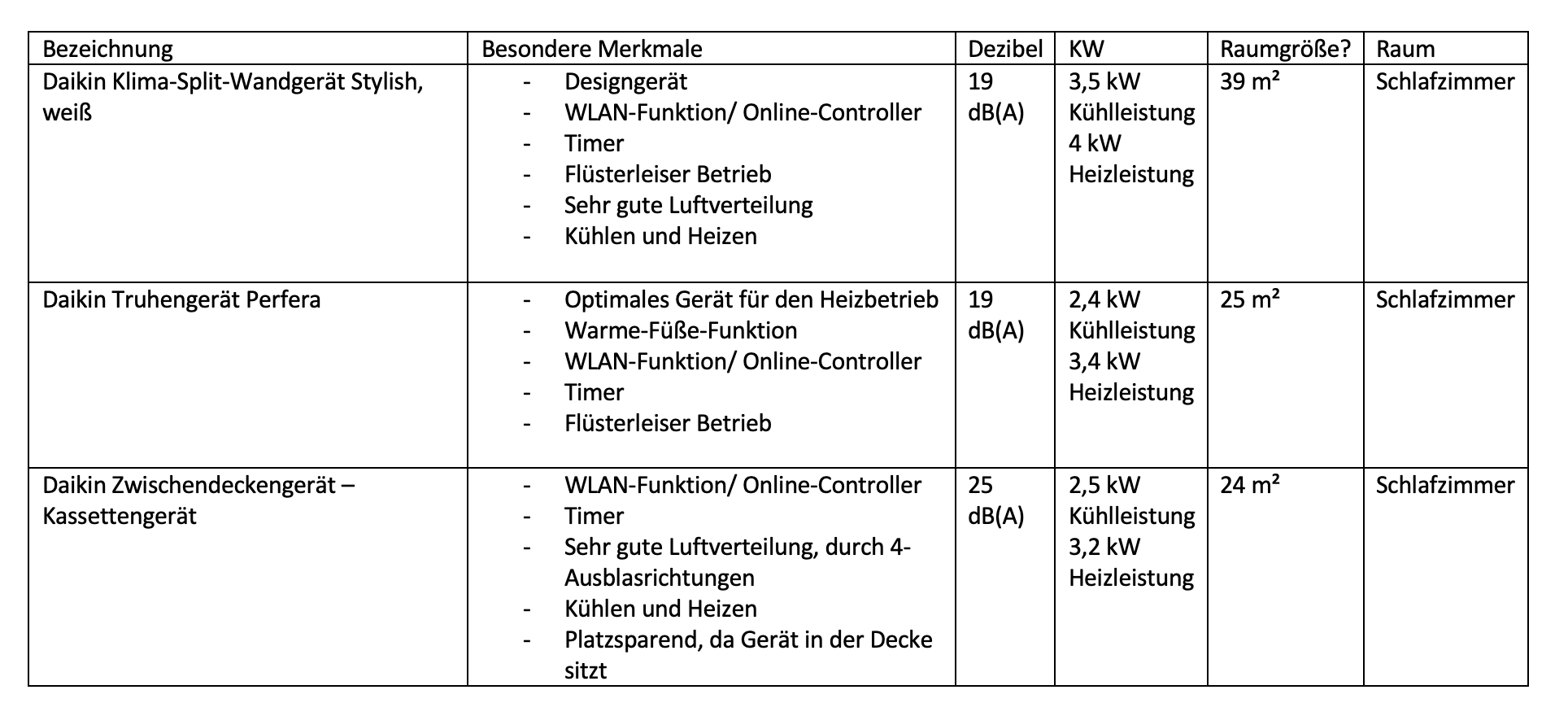 Spezifikationen der Klimaanlagen für zuhause